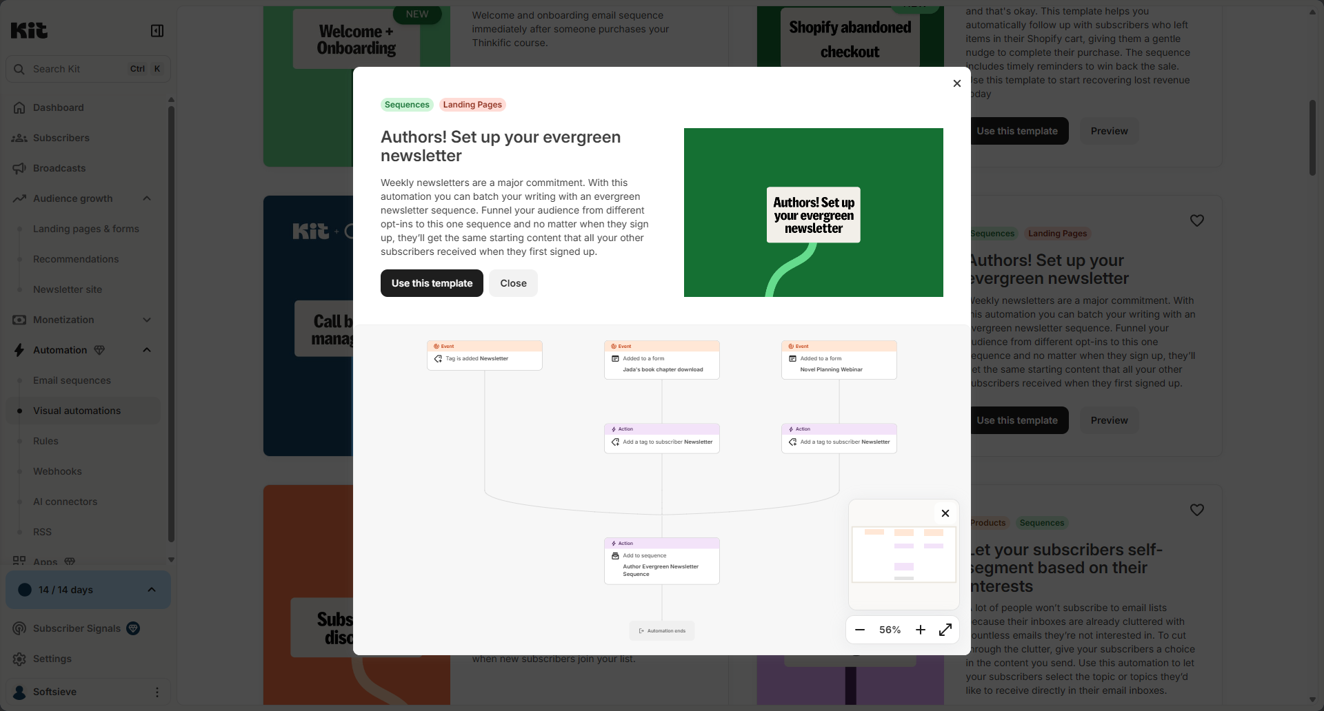 Preview of Kit's "Authors! Set up your evergreen newsletter" automation template, showing three entry points that lead into one email sequence